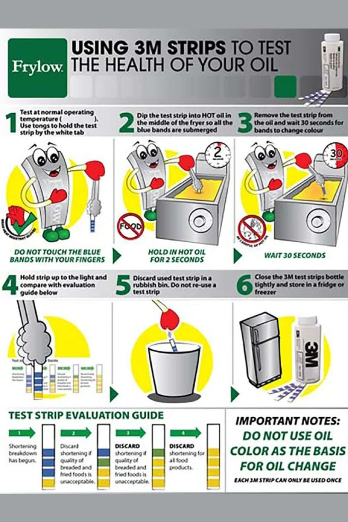 Diagram showing the steps to test fry-oil quality