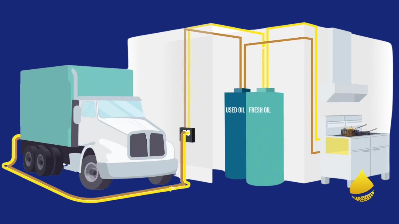 Illustration of automated restaurant oil management system with truck and fryer.